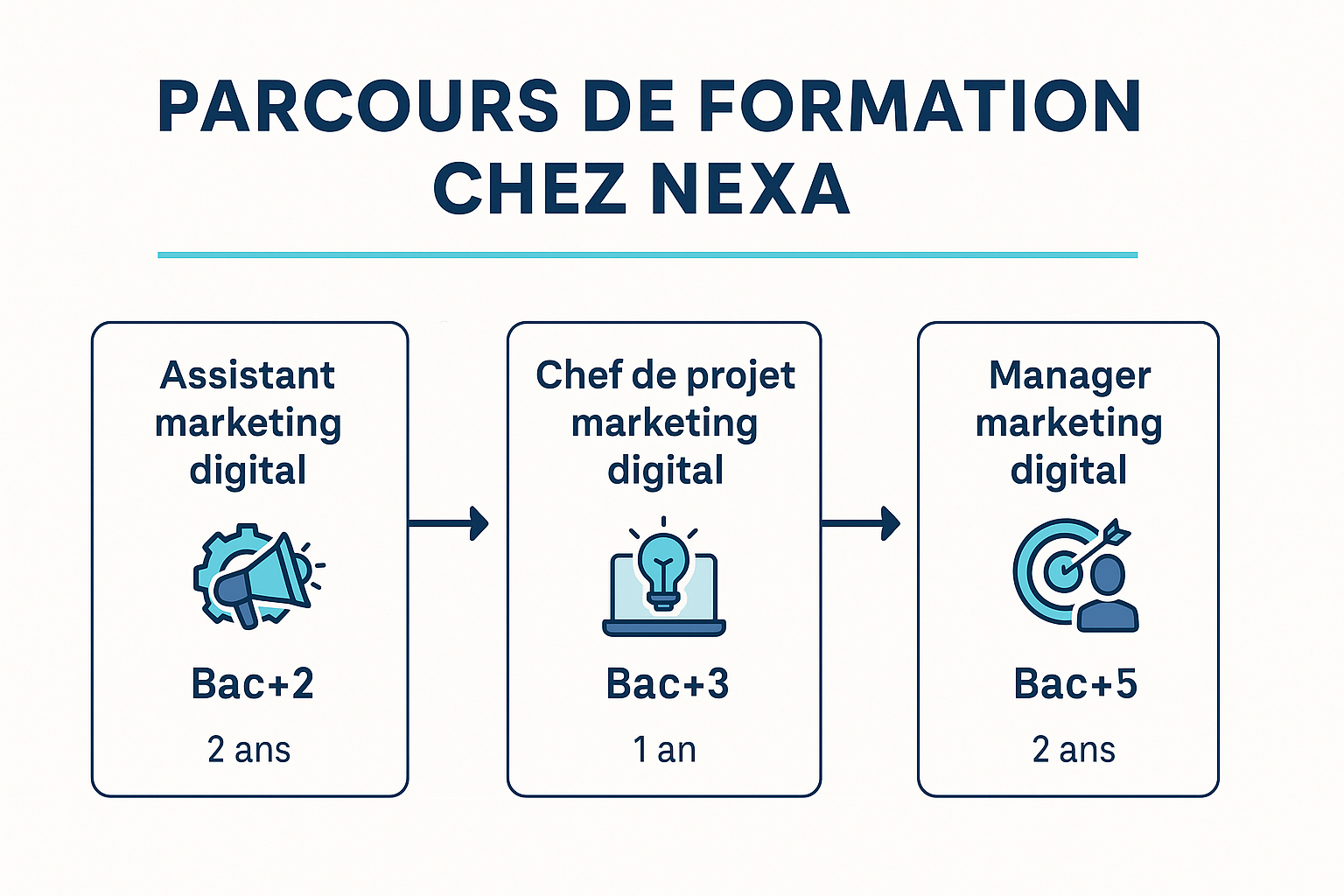 École Marketing Digital Nexa : avis, formations & alternance 1 marketing digital nexa