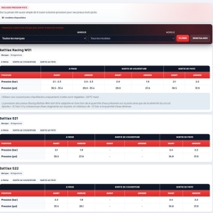 module prestashop tableau pression pneu